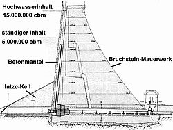 Schnitt